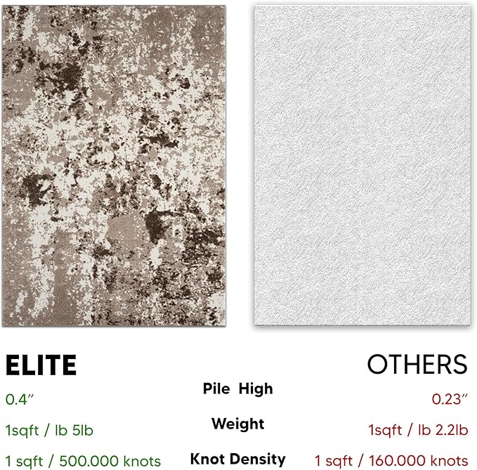 Keen Home Design Area Rugs - 3x5 Non-Shedding, Abstract Rugs for Kitchen, Living Room, Bedroom, Dining Room, Entryway - Size: 3' x 5', Multi