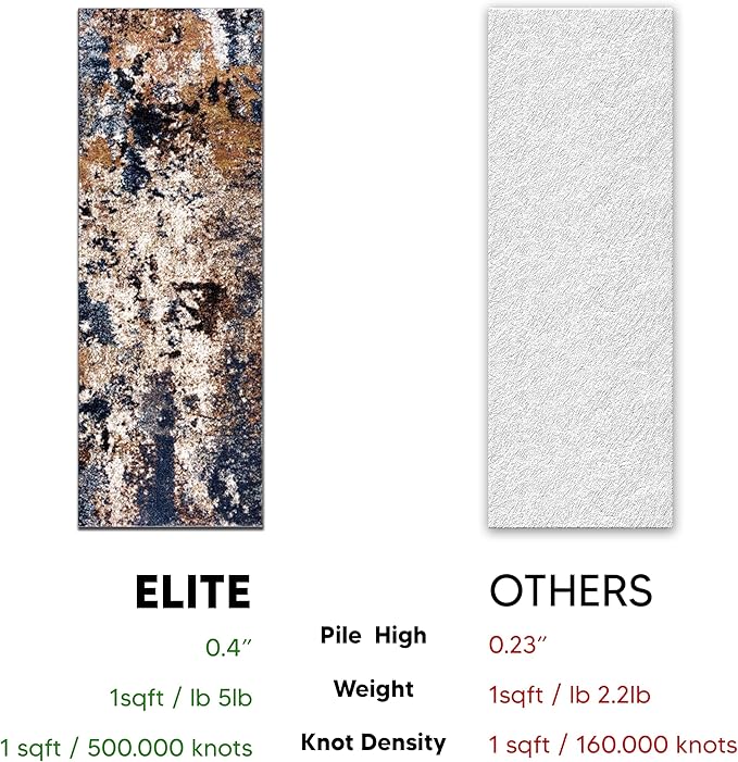 Keen Home Design Area Rugs - 2x20 Non-Shedding, Abstract Rugs for Kitchen, Living Room, Bedroom, Dining Room, Entryway - Size: 2'8" x 20', Multi